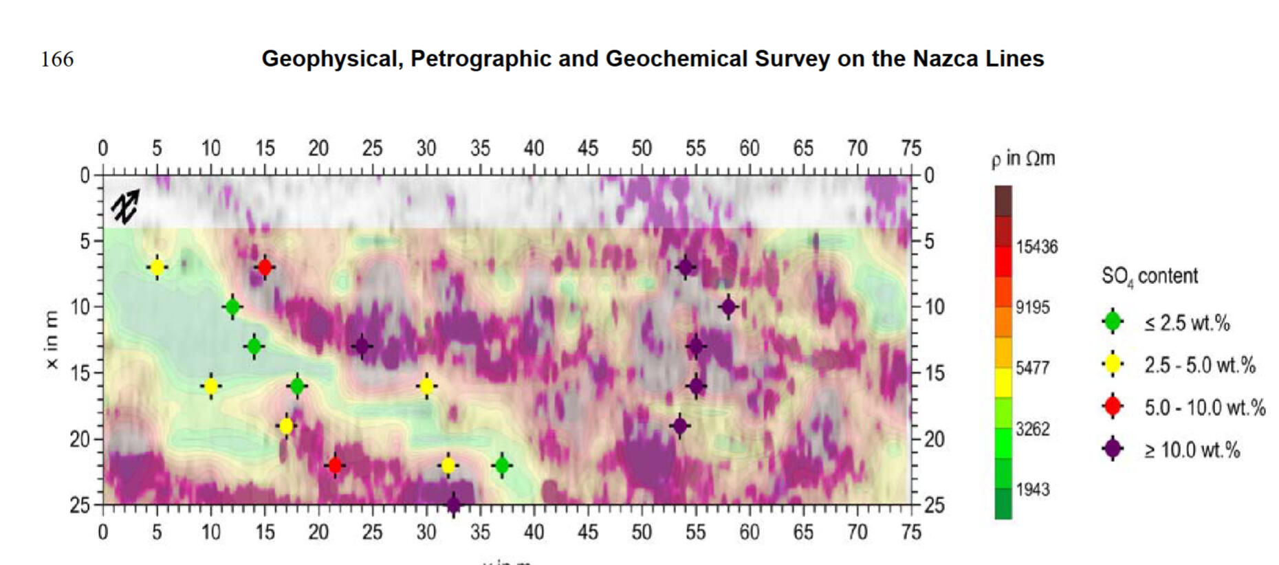 Überlagerung des spezifischen elektrischen Widerstands (gemäß Farbskala), der Amplitude des Georadarsignals (in rosa) und des Sulfatgehalts (in Kreisen) in geringer Tiefe