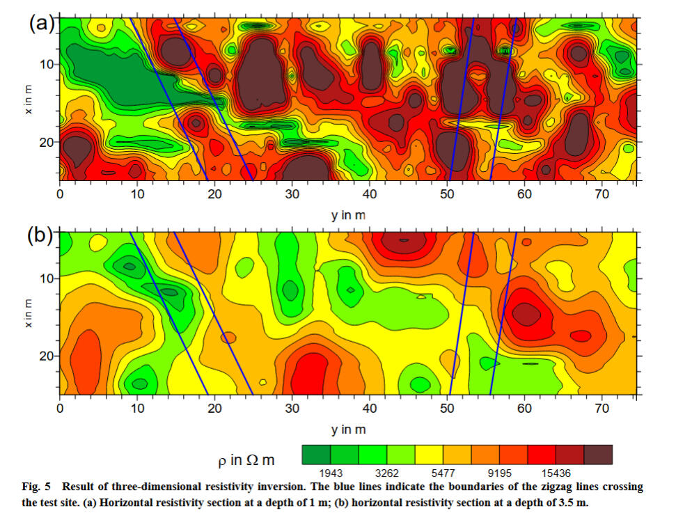 Zusammenhang zwischen dem SiO3-Gehalt und dem spezifischen elektrischen Widerstand